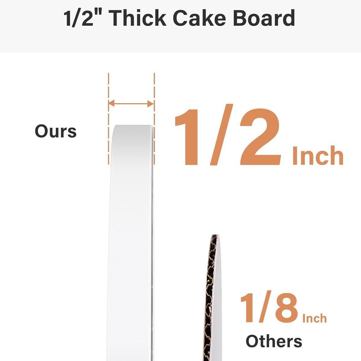 12inch Cake Drums White Cakeboard Base Firm cakeboard foundation, ensures safe transport of multi‑tiered wedding cakes without flexing.